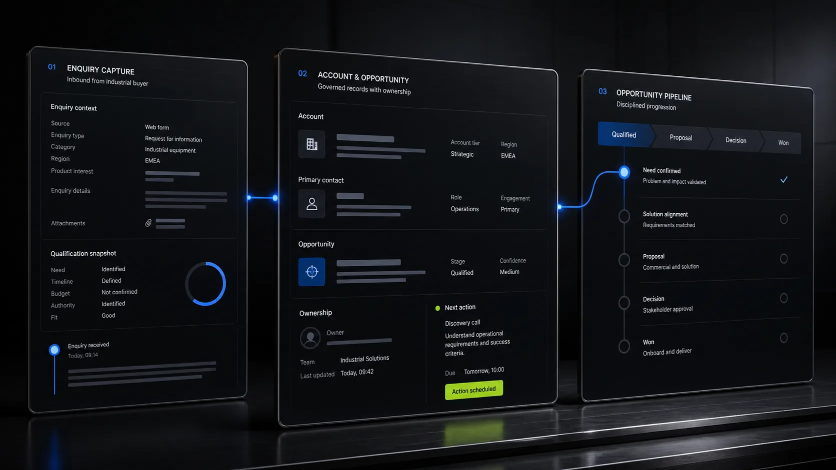 Demonstration CRM view connecting enquiries, owners and next actions